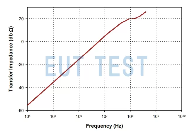 FCC F-230912-1005-1 Transmission Impedance
