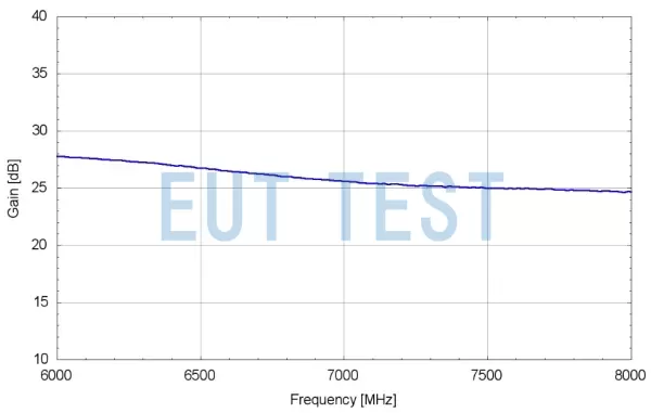schwarzbeck BBV 9744 B gain test chart at 6GHz-8GHz
