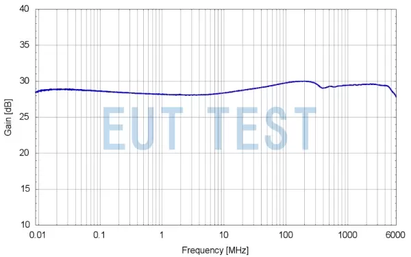 schwarzbeck BBV 9744 B gain test chart at 9kHz-6GHz