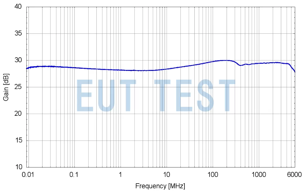schwarzbeck BBV 9744 B gain test chart at 9kHz-6GHz