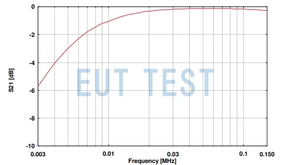schwarzbeck NPLC 8500 Parameter diagram for partial pressure coefficient S21