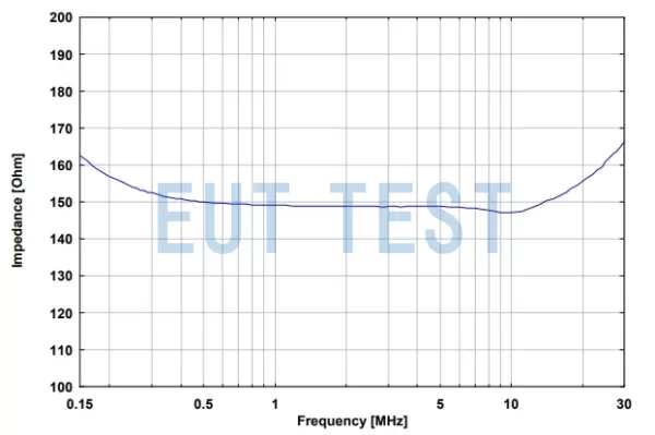 Common mode impedance of the schwarzbeck Pilot ISN