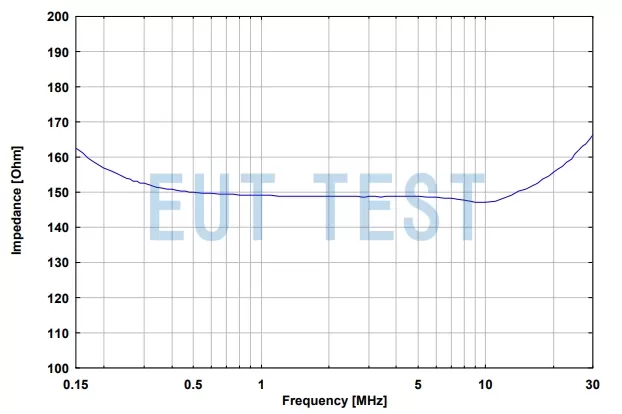 Common mode impedance of the schwarzbeck Pilot ISN
