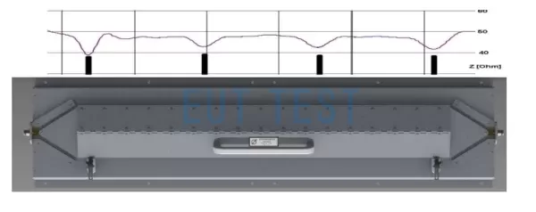 Along the line impedance test chart