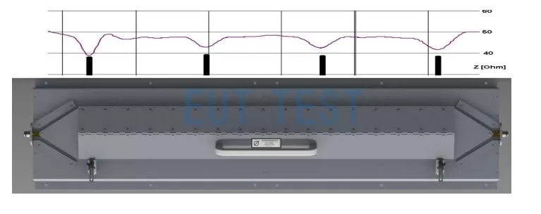 Along the line impedance test chart