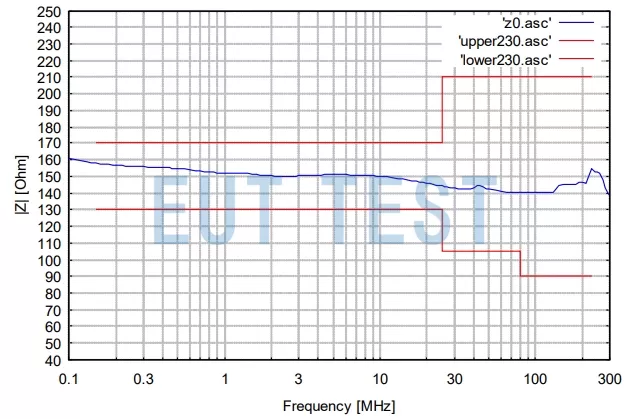 CDN-AF-SUBD Conducted Common Mode Impedance Test Chart