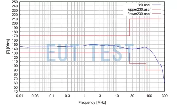 Common mode impedance of CDN CAN-4 factory calibration data plot