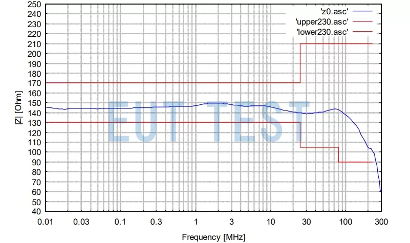 Common mode impedance of CDN CAN-4 factory calibration data plot
