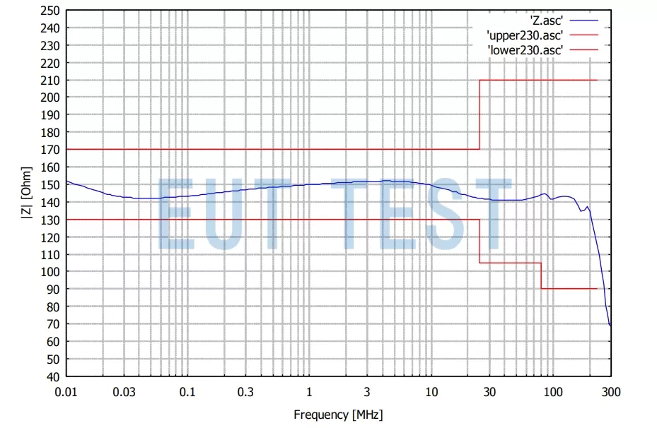 Schwarzbeck CDN10 M4PE 32A 1000V Common Mode Impedance Test Chart