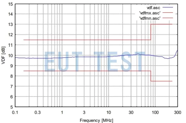 CDNAFSUBD Voltage Separation Factor Test Chart