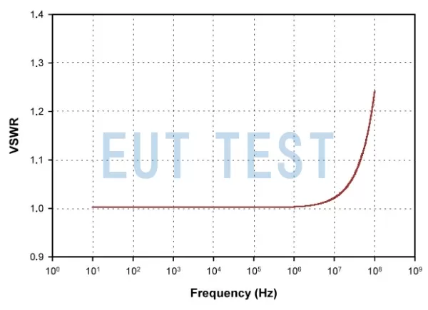 FCC-MPCF-1-32-94-64 Voltage VSWR Test Chart