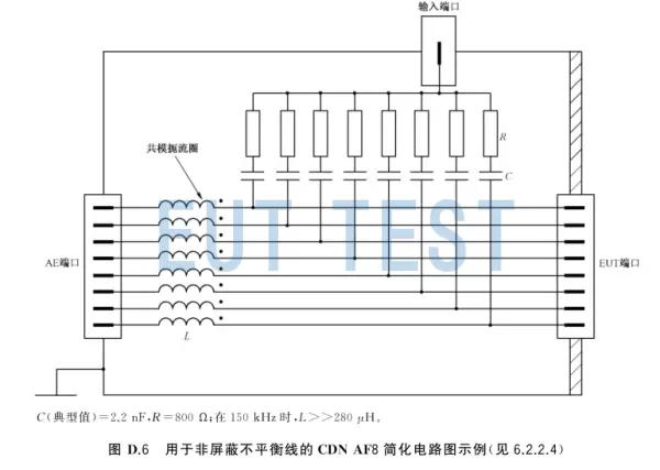 Requirements of IEC 61000-4-6 Figure D.6