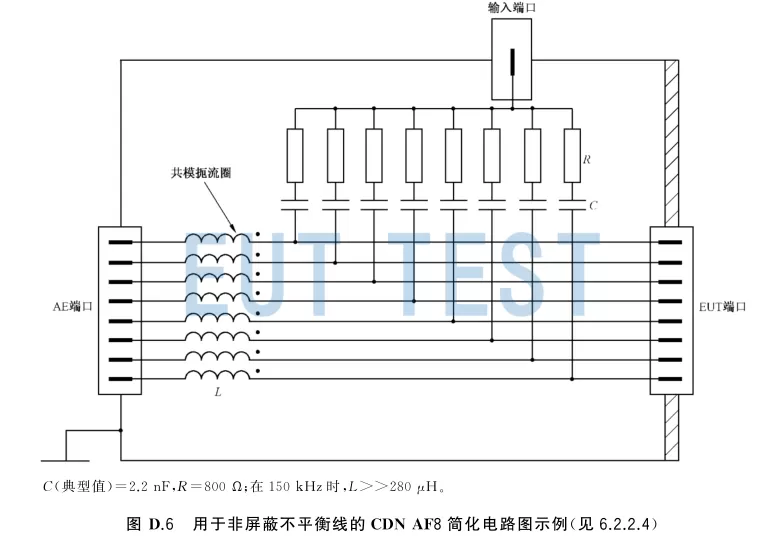 Requirements of IEC 61000-4-6 Figure D.6