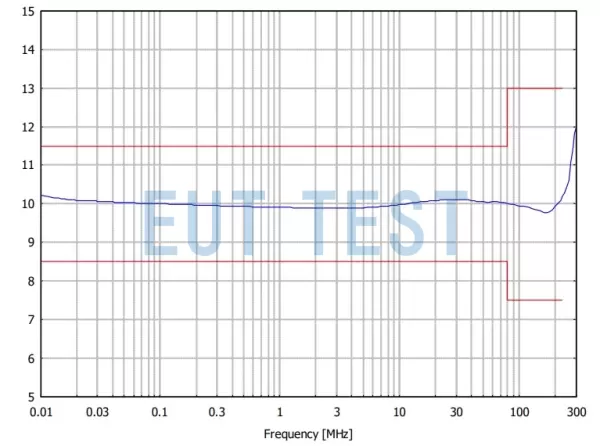 schwarzbeck CDN10 M3 125A 1000V voltage dividing factor test chart