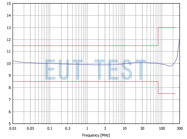 schwarzbeck CDN10 M3 125A 1000V voltage dividing factor test chart