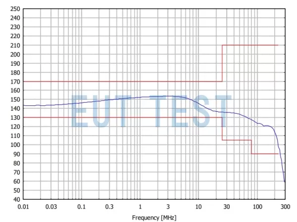 schwarzbeck CDN10 M5PE 32A 1000V Common Mode Impedance Test Chart