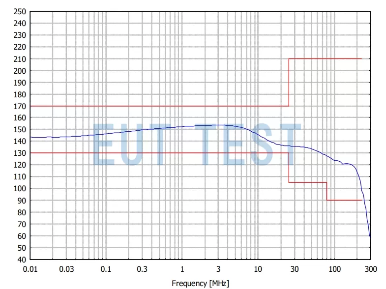 schwarzbeck CDN10 M5PE 32A 1000V Common Mode Impedance Test Chart