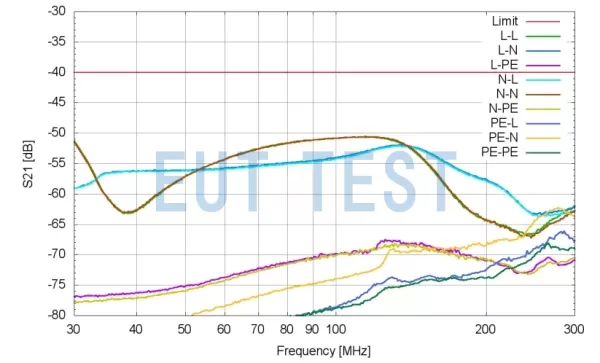 Typical Isolation S21 Test Chart for VHFB 8801