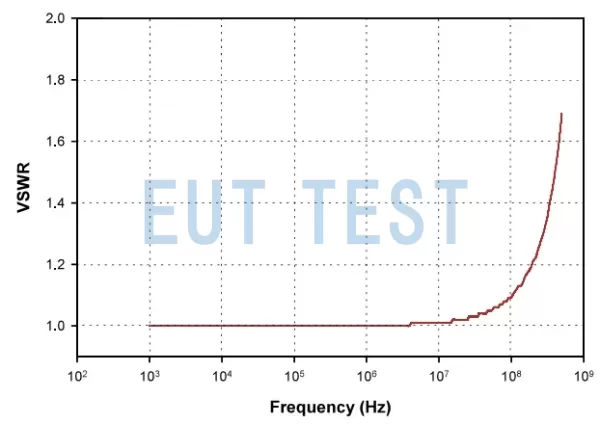 Voltage Standing Wave Ratio VSWR Full Frequency
