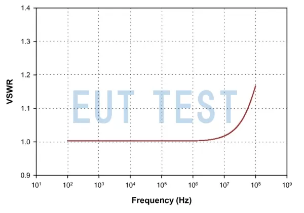 Calibration Fixture VSWR Test Chart