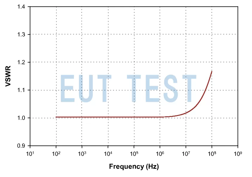 Calibration Fixture VSWR Test Chart