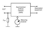 EMC Test Equipment Selection Guide EMC Test Equipment Selection Guide