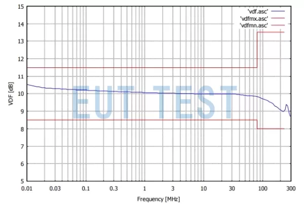 CDN10 AF3 分压系数校准数据