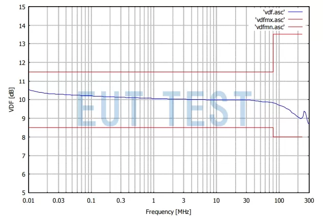 CDN10 AF3 分压系数校准数据