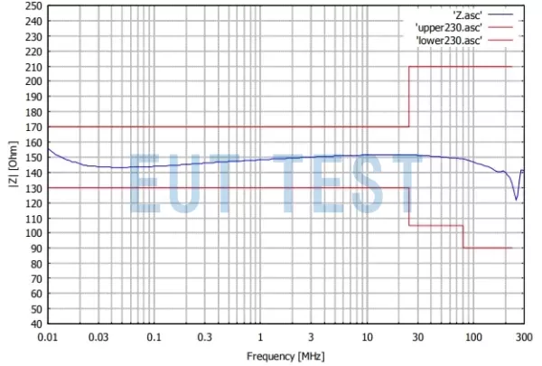 CDN10 AF3 共模阻抗校准结果图