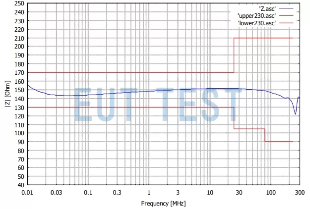 CDN10 AF3 共模阻抗校准结果图