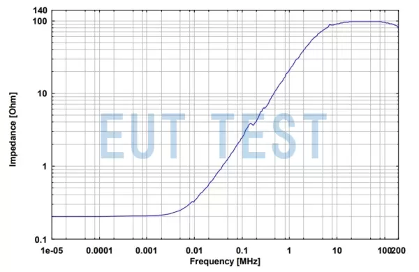 ECSS LISN 2 的 EuT端子之间的阻抗，差分模式（正负端子之间，电源短路）