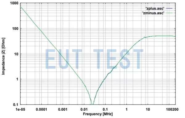 ECSS LISN 2 的 EUT 正/负极端子与金属外壳之间的阻抗（需要校准适配器KA ECSS）