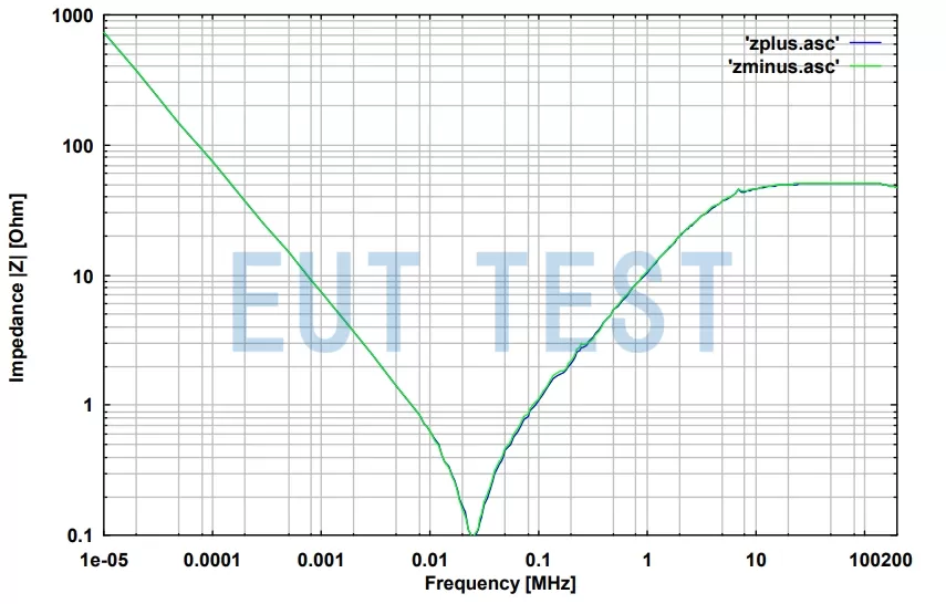 ECSS LISN 2 的 EUT 正/负极端子与金属外壳之间的阻抗（需要校准适配器KA ECSS）