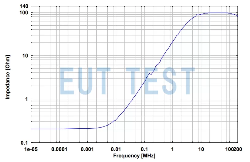 ECSS LISN 2 的 EuT端子之间的阻抗，差分模式（正负端子之间，电源短路）