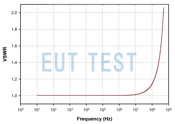FCC-MPCF-2-32-40/98/38 Voltage VSWR Test Chart