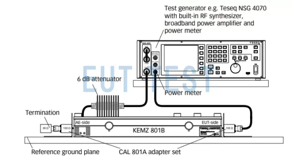 IEC 61000-4-6 电磁钳法测试配置图