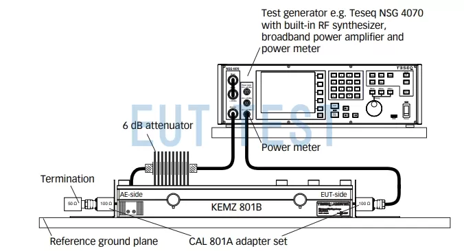 IEC 61000-4-6 电磁钳法测试配置图