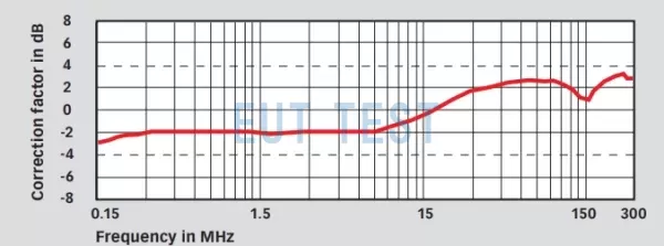 KEMZ 801B 修正系数校准结果