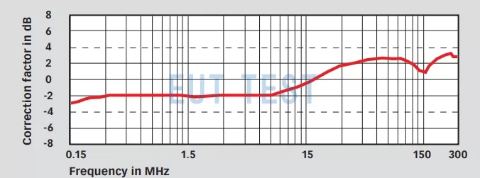 KEMZ 801B 修正系数校准结果