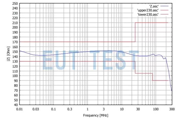 schwarzbeck CDN10 AF6 共模阻抗校准结果
