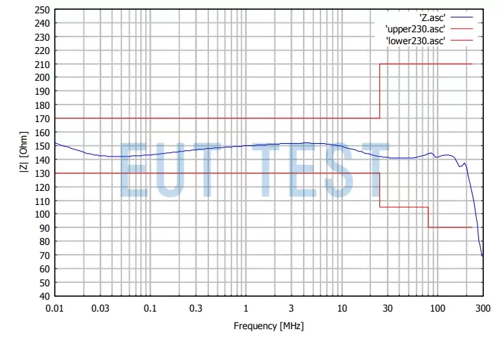 schwarzbeck CDN10 AF6 共模阻抗校准结果