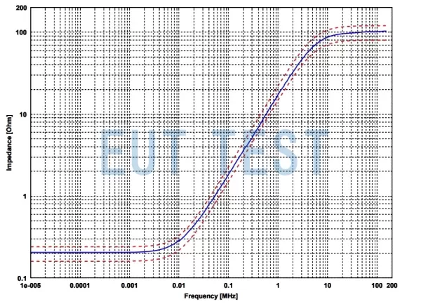 schwarzbeck ECSS LISN1 DC Impedance Measurement Results