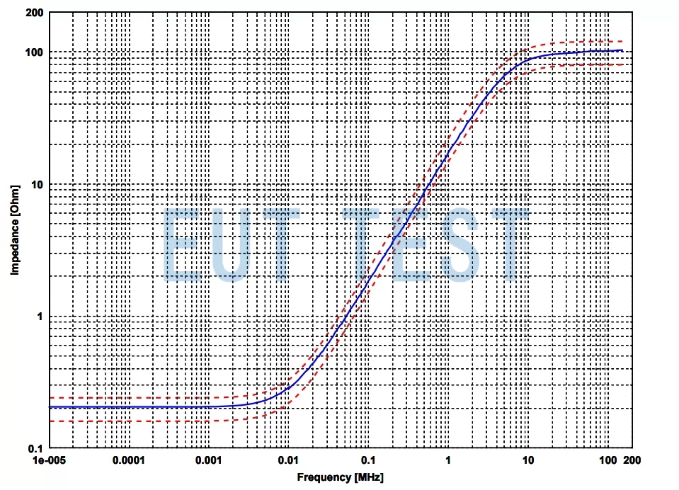 schwarzbeck ECSS LISN1 DC Impedance Measurement Results