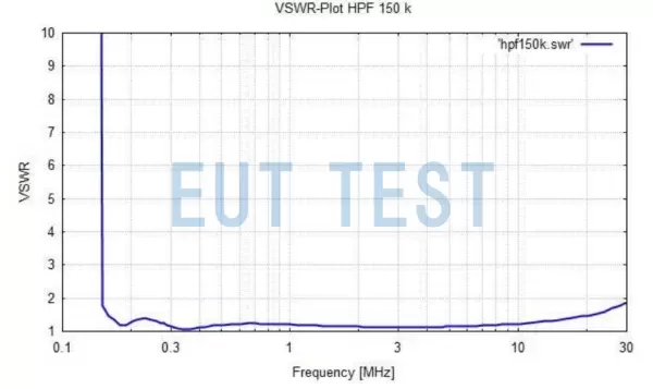 Schwarzbeck HPF 150 K Voltage VSWR Metrology Calibration Results