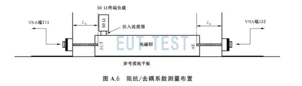 校准配置图