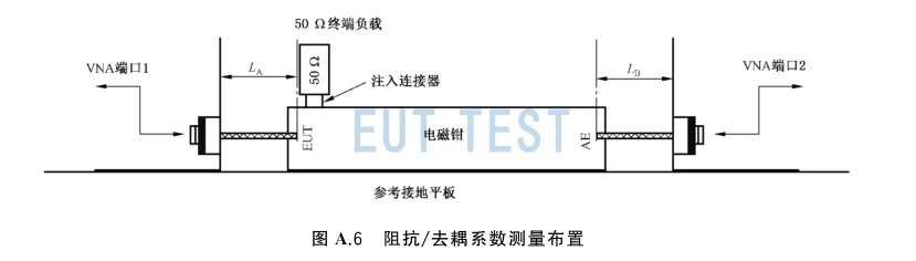 校准配置图