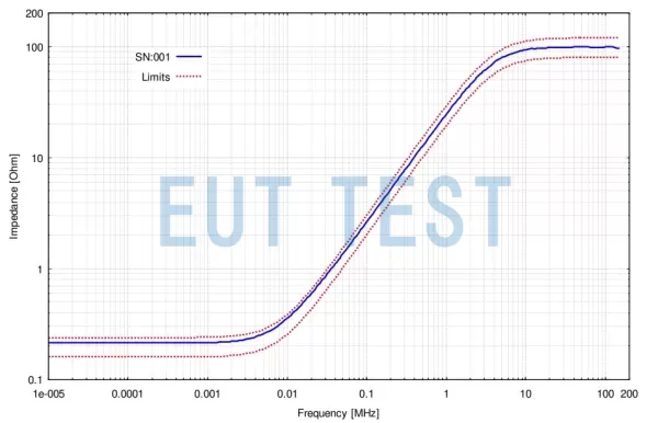 ECSS LISN 2 - 14A EUT 正负端子之间的阻抗，差分模式 （短路正负端子电源端口）