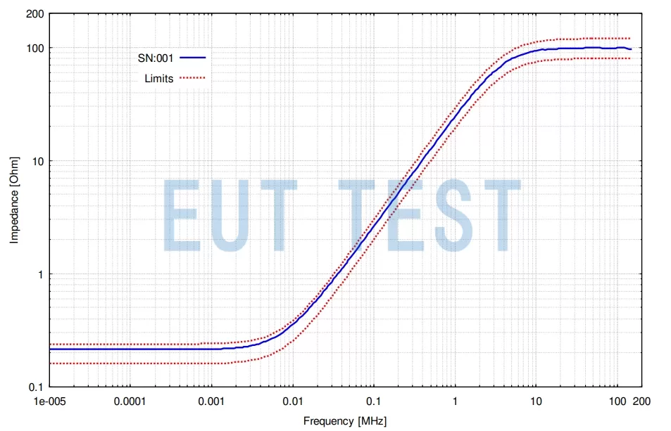 ECSS LISN 2 - 14A EUT 正负端子之间的阻抗，差分模式 （短路正负端子电源端口）