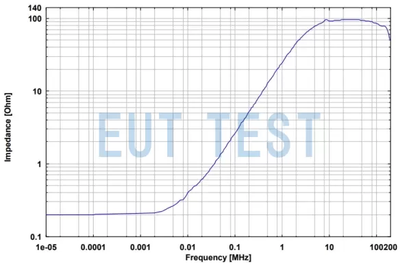 ECSS LISN 2 - 75A 的 EUT 正负端子之间的阻抗，差分模式 （短路正负端子电源端口）