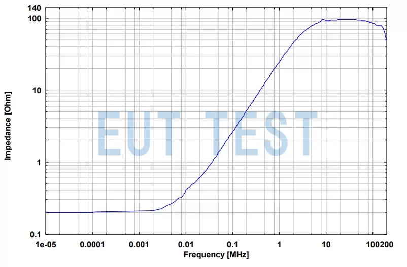 ECSS LISN 2 - 75A 的 EUT 正负端子之间的阻抗，差分模式 （短路正负端子电源端口）